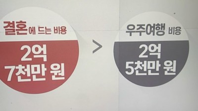 결혼 우주여행